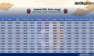 Jadwal KRL Solo-Jogja Terbaru: Informasi Perjalanan dan Harga Tiket