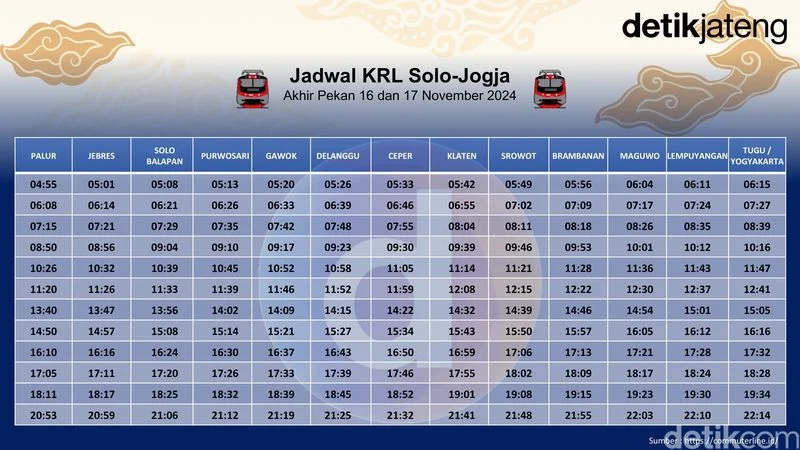 Jadwal KRL Solo-Jogja Terbaru: Informasi Perjalanan dan Harga Tiket