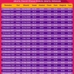 Jadwal Salat dan Buka Puasa di Indonesia: Pentingnya Ketepatan Waktu
