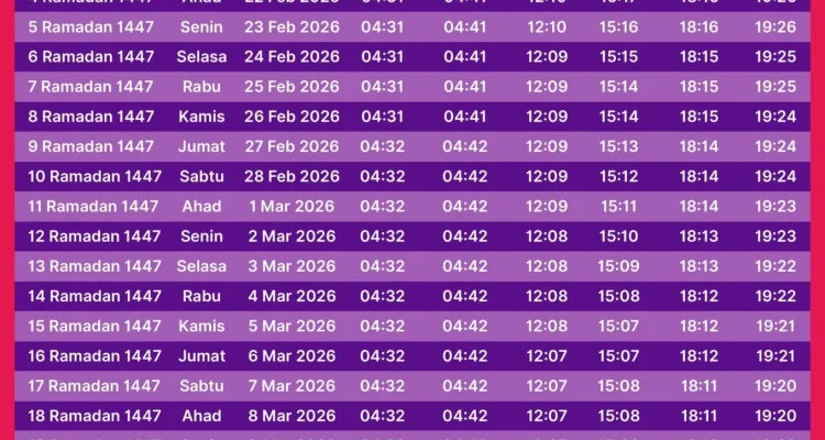 Jadwal Salat dan Buka Puasa di Indonesia: Pentingnya Ketepatan Waktu