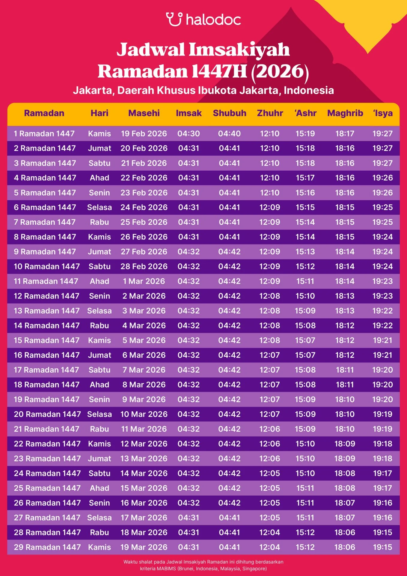 Jadwal Salat dan Buka Puasa di Indonesia: Pentingnya Ketepatan Waktu