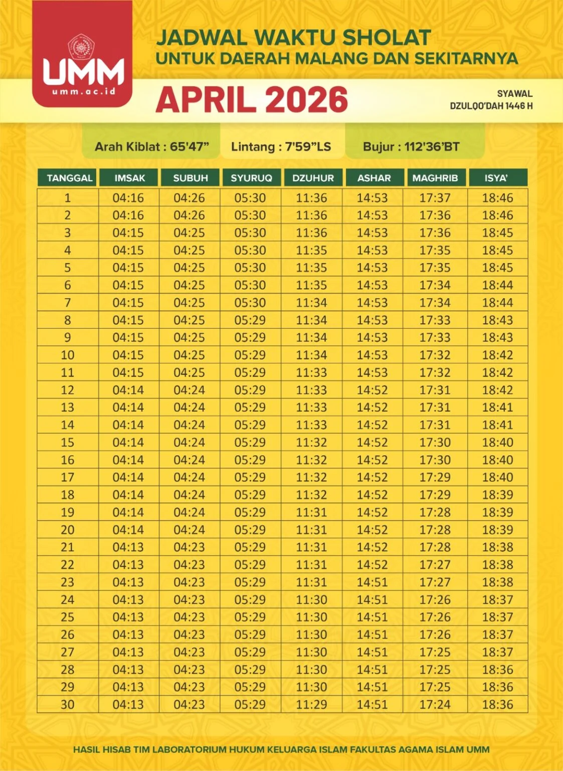 Jadwal Shalat 5 Waktu untuk Wilayah Indonesia, 16 Mei 2026