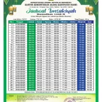 Jadwal Sholat dan Informasi Penting untuk Umat Islam di Indonesia