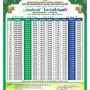Jadwal Sholat dan Informasi Penting untuk Umat Islam di Indonesia