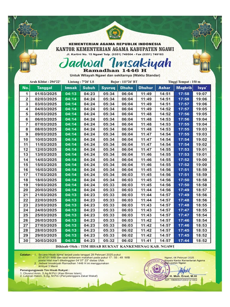 Jadwal Sholat dan Informasi Penting untuk Umat Islam di Indonesia