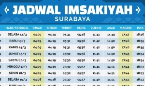Jadwal Sholat dan Niat 5 Waktu untuk Surabaya, Denpasar, dan Jakarta pada 16 Mei 2026