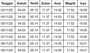 Jadwal Sholat di Bandung Hari Ini dan Berita Terkini Sepak Bola