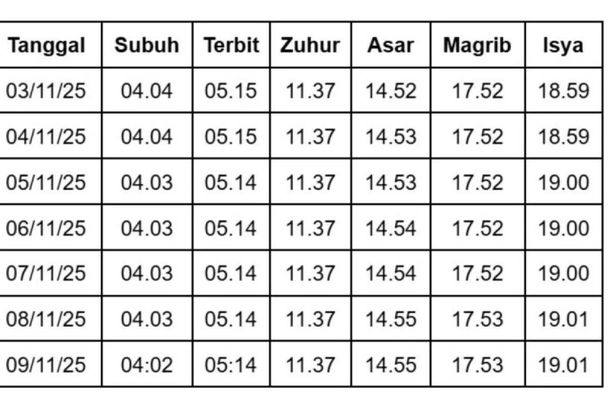 Jadwal Sholat di Bandung Hari Ini dan Berita Terkini Sepak Bola