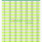 Jadwal Sholat Hari Ini: Ikuti Waktu Sholat yang Tepat di Berbagai Kota