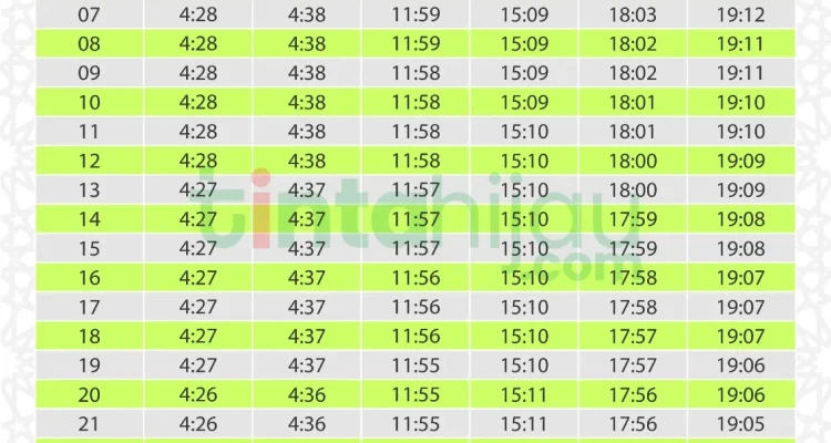 Jadwal Sholat Hari Ini: Ikuti Waktu Sholat yang Tepat di Berbagai Kota
