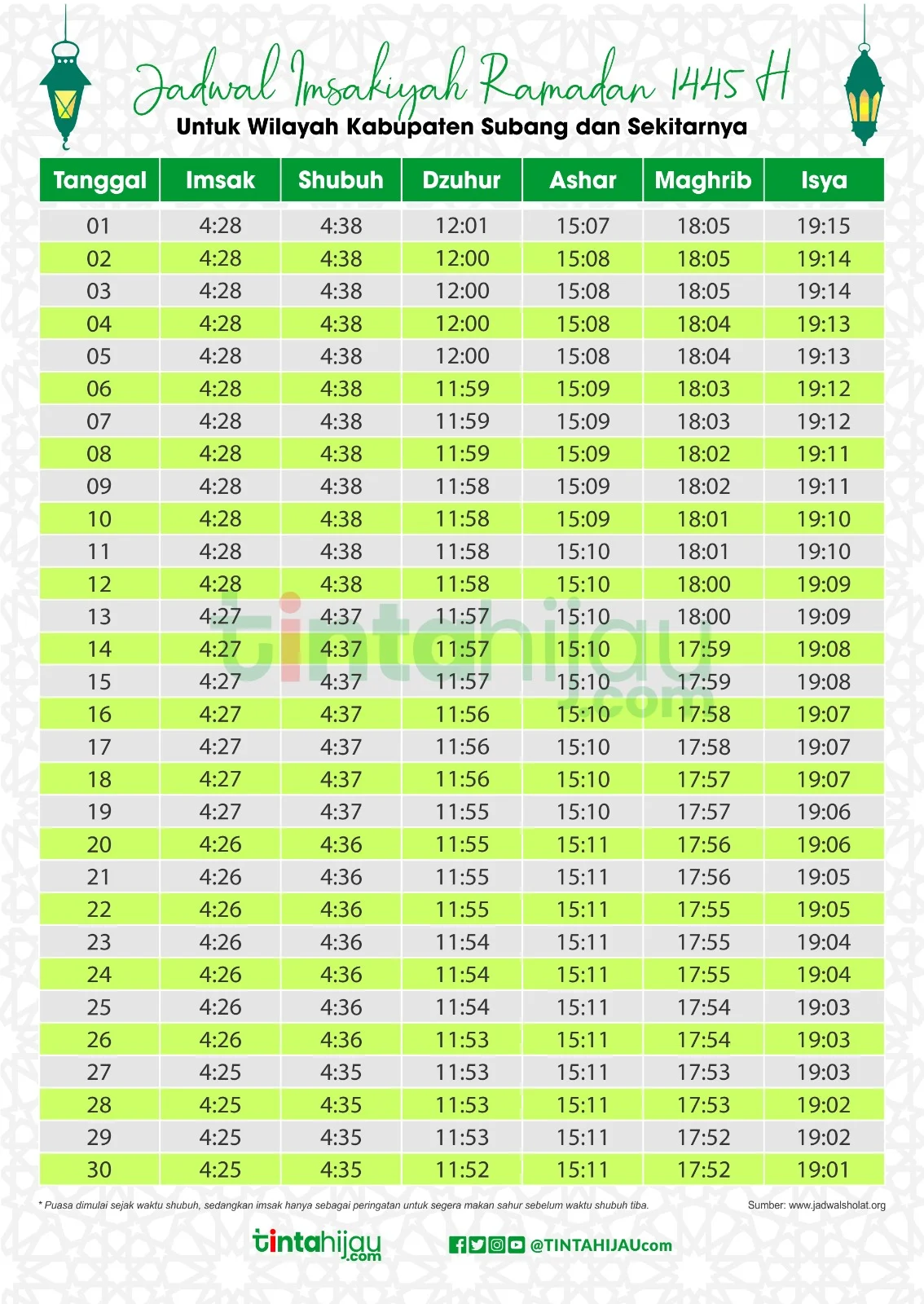 Jadwal Sholat Hari Ini: Ikuti Waktu Sholat yang Tepat di Berbagai Kota