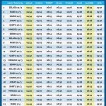 Jadwal Sholat Hari Ini: Informasi Lengkap untuk Berbagai Wilayah