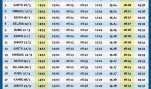 Jadwal Sholat Hari Ini: Informasi Lengkap untuk Berbagai Wilayah