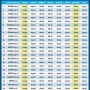 Jadwal Sholat Hari Ini: Informasi Lengkap untuk Berbagai Wilayah