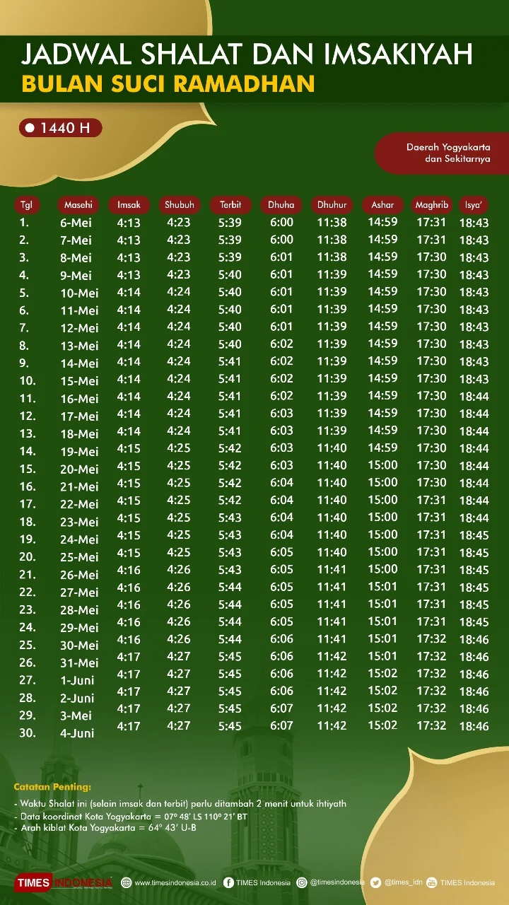 Jadwal Sholat Hari Ini: Informasi Lengkap untuk Berbagai Wilayah di Indonesia