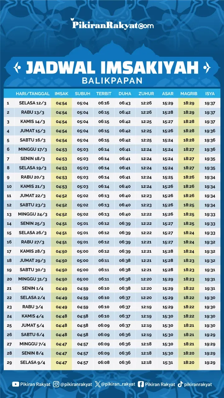 Jadwal Sholat Hari Ini: Informasi Lengkap untuk Berbagai Wilayah