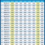 Jadwal Sholat Hari Ini: Informasi Terkini untuk Umat Muslim di Indonesia