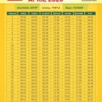 Jadwal Sholat Jawa Timur 30 Mei 2026: Informasi Lengkap untuk Salat Tepat Waktu