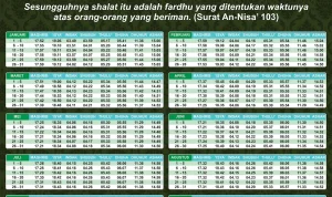 Jadwal Sholat Jawa Timur dan Berbagai Berita Lainnya