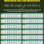 Jadwal Sholat Jawa Timur dan Berbagai Berita Lainnya