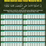 Jadwal Sholat Jawa Timur Hari Ini: Informasi Penting untuk Umat Islam
