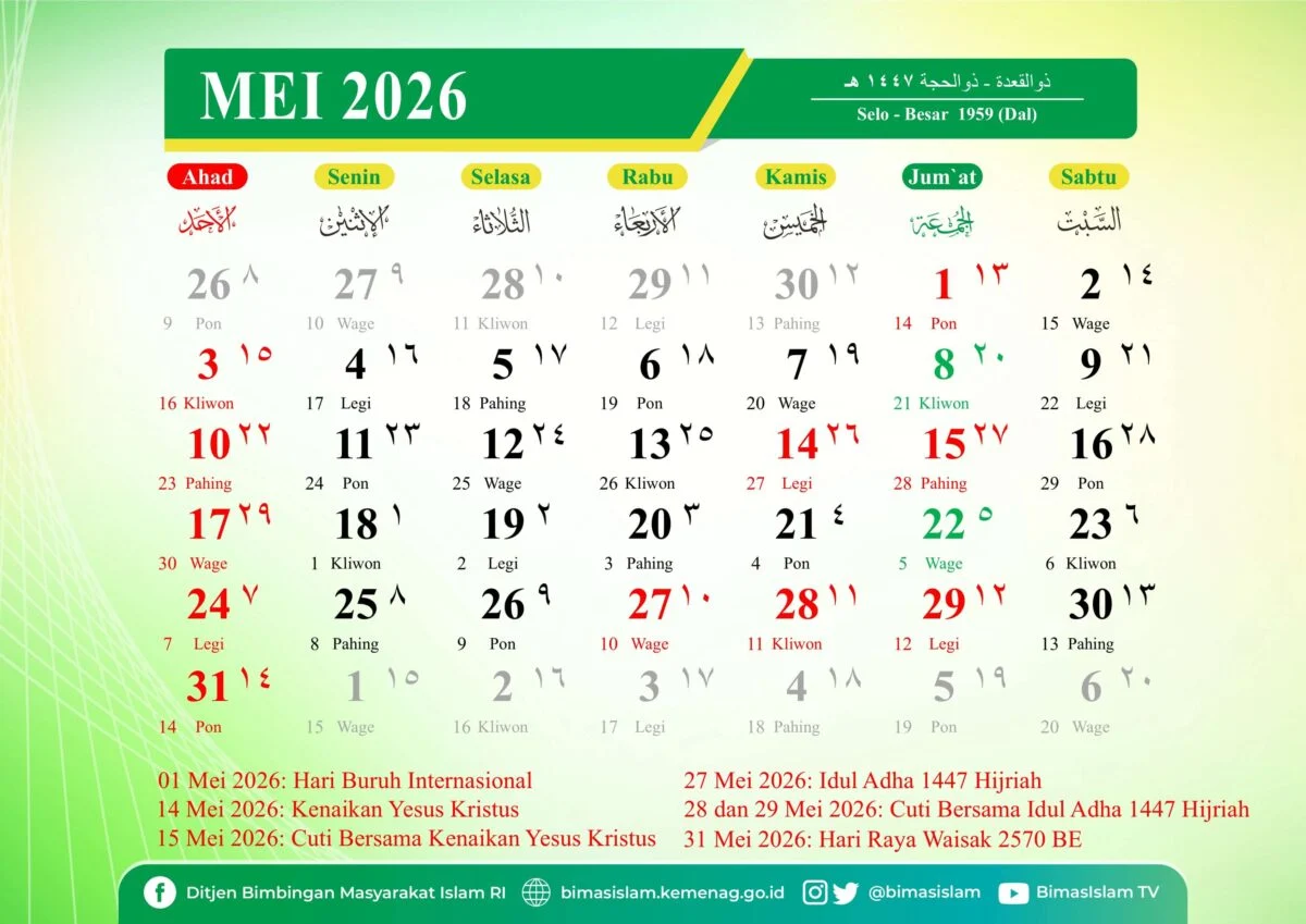 Jadwal Sholat Jumat 5 Mei 2026 di Surabaya dan Jawa Timur: Lengkap dengan Niat dan Waktu Imsak