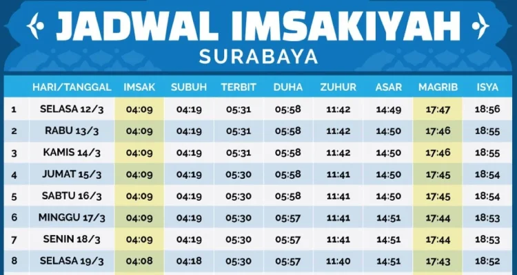 Jadwal Sholat Surabaya dan Sekitarnya untuk Puasa Sunah Kamis 28 Mei 2026
