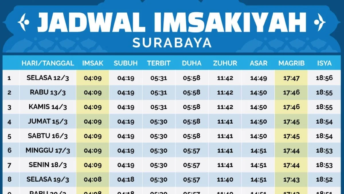 Jadwal Sholat Surabaya dan Sekitarnya untuk Puasa Sunah Kamis 28 Mei 2026