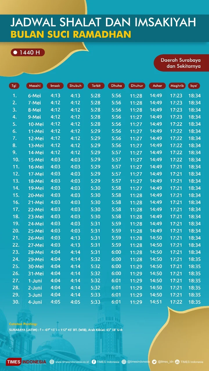 Jadwal Sholat Surabaya Hari Ini: Informasi Terlengkap untuk Ibadah Tepat Waktu