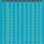 Jadwal Sholat Surabaya Hari Ini, Lengkap dari Subuh hingga Isya