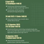 Jumlah Jemaah Haji 2026 Melampaui Tahun Sebelumnya Meski Konflik di Timur Tengah