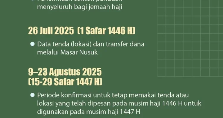 Jumlah Jemaah Haji 2026 Melampaui Tahun Sebelumnya Meski Konflik di Timur Tengah