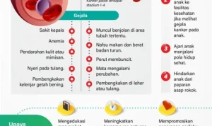 Kanker: Penyebab, Gejala, dan Pencegahan yang Perlu Diketahui