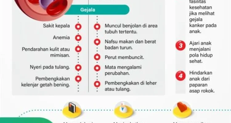 Kanker: Penyebab, Gejala, dan Pencegahan yang Perlu Diketahui