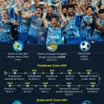 Kebangkitan Como 1907: Dari Keterpurukan Hingga Kembali ke Peta Sepak Bola Italia