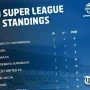 Klasemen Liga 3: Persib Bandung Pimpin, Borneo FC Terus Menyusul
