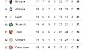 Klasemen Liga Italia: Update Terbaru dan Pertarungan Sengit di Papan Atas