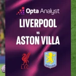 Klasemen Man City vs Aston Villa: Liverpool Pecat Arne Slot, Andoni Iraola Jadi Kandidat Utama