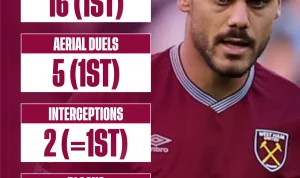 Konstantinos Mavropanos Jadi Sorotan Setelah Insiden di Pertandingan West Ham vs Arsenal