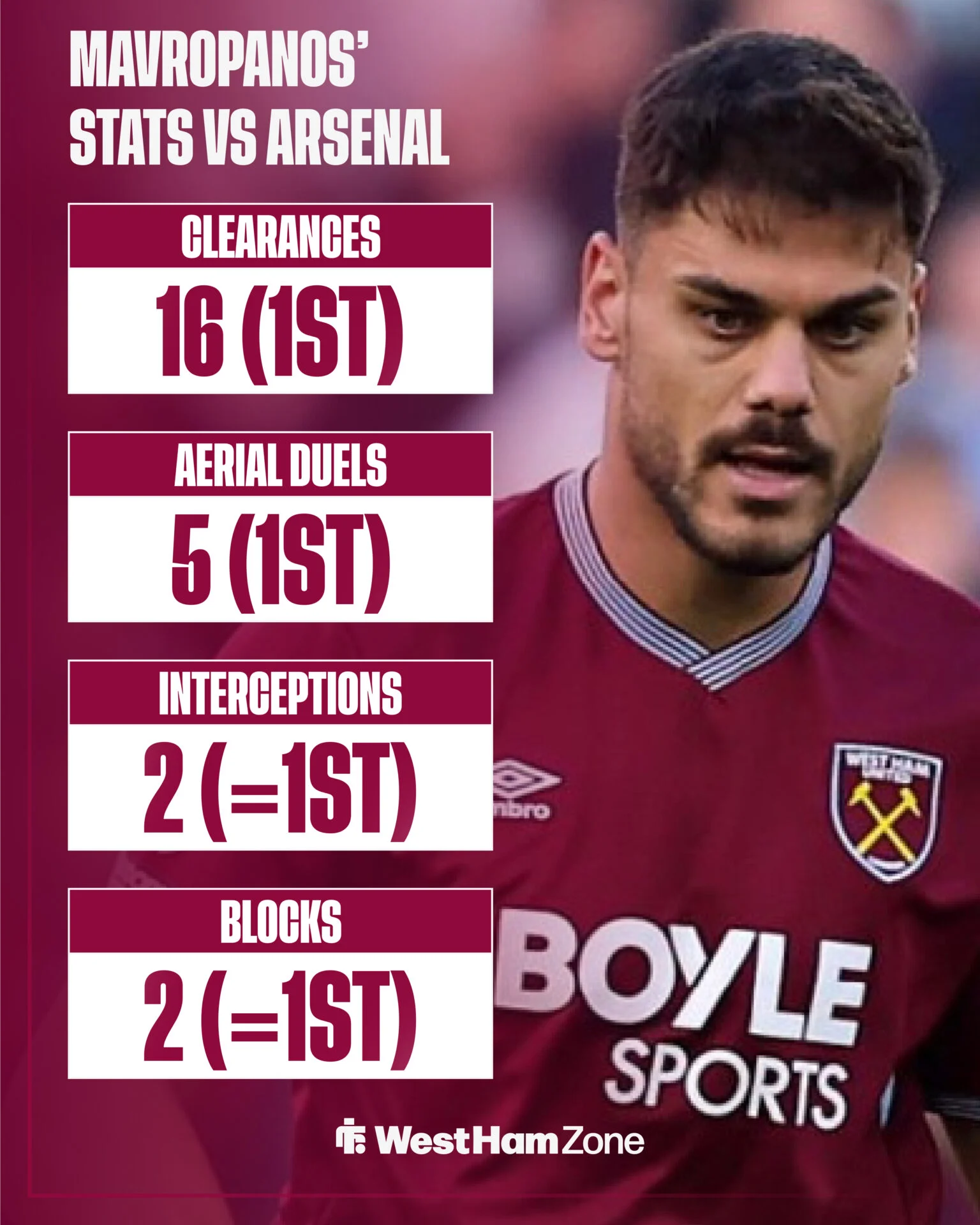 Konstantinos Mavropanos Jadi Sorotan Setelah Insiden di Pertandingan West Ham vs Arsenal