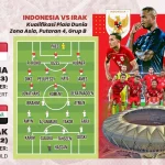 Kontroversi Play‑off Kualifikasi 2026: Timnas Irak Ungkap Ketidakadilan yang Merugikan Indonesia