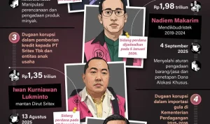 Korupsi di Indonesia: Dari Kasus Eks Napi hingga Penguasa Merangkap Pengusaha