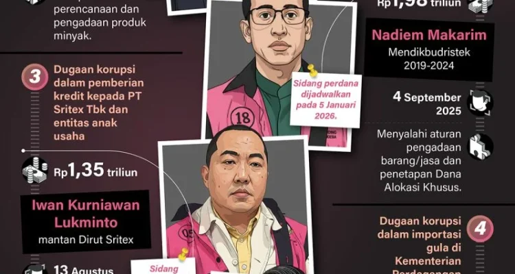 Korupsi di Indonesia: Dari Kasus Eks Napi hingga Penguasa Merangkap Pengusaha