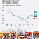 KUR 5%: Dorongan Kredit UMKM Tapi Ada Risiko Macet, Apa Kata Ahli?