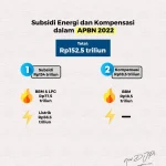 Kurs Rupiah Melemah, Pemerintah Tunggu Arah Kebijakan Subsidi Energi