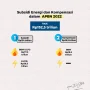 Kurs Rupiah Melemah, Pemerintah Tunggu Arah Kebijakan Subsidi Energi