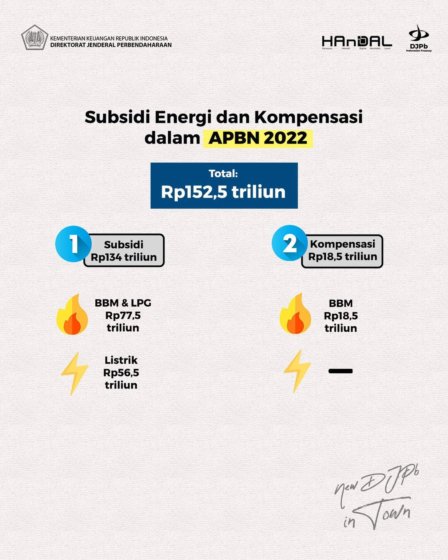 Kurs Rupiah Melemah, Pemerintah Tunggu Arah Kebijakan Subsidi Energi