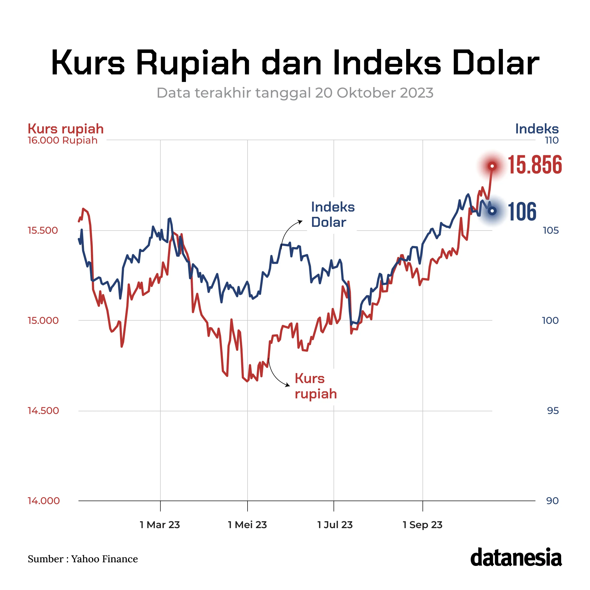 Kurs Rupiah Terhadap Dolar AS di Awal Pekan: Pemerintah Berupaya Stabilkan Nilai Tukar