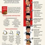 Laporan 3.000 Halaman Komisi Percepatan Reformasi Polri: Usulan Besar ke Prabowo untuk Ubah UU Polri