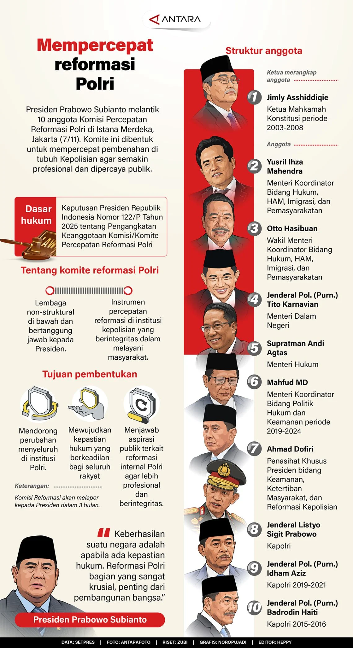 Laporan 3.000 Halaman Komisi Percepatan Reformasi Polri: Usulan Besar ke Prabowo untuk Ubah UU Polri